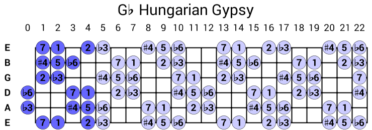 Gb Hungarian Gypsy