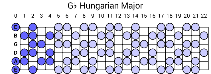 Gb Hungarian Major