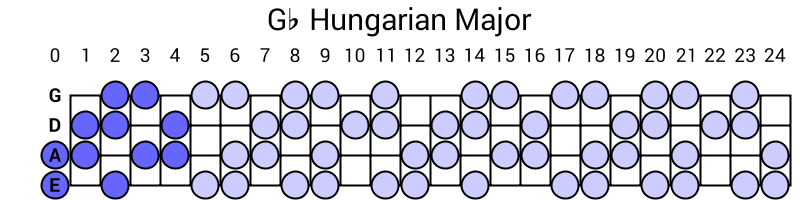 Gb Hungarian Major