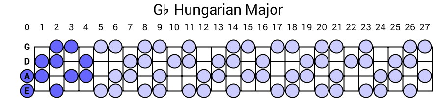 Gb Hungarian Major