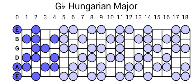 Gb Hungarian Major
