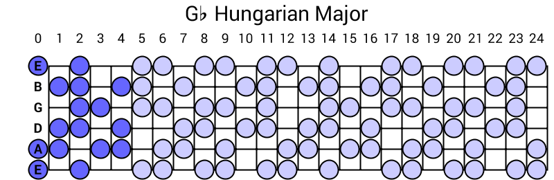 Gb Hungarian Major
