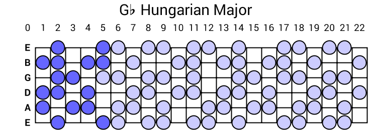 Gb Hungarian Major