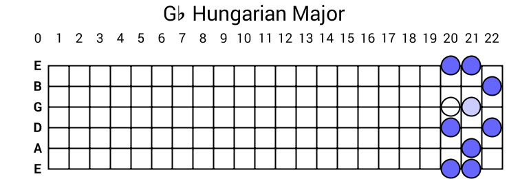 Gb Hungarian Major