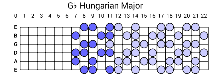 Gb Hungarian Major