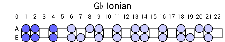 Gb Ionian