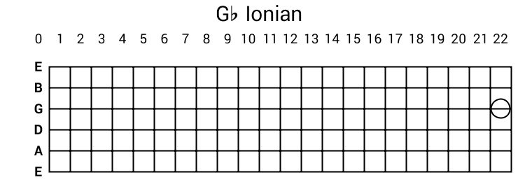 Gb Ionian