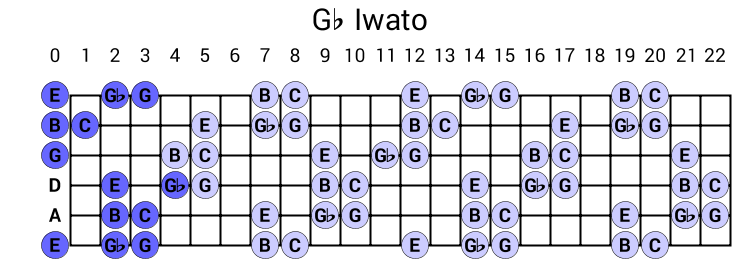 Gb Iwato