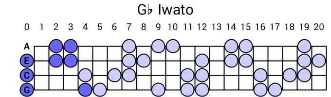 Gb Iwato