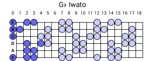 Gb Iwato