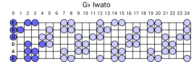 Gb Iwato