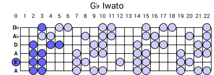 Gb Iwato