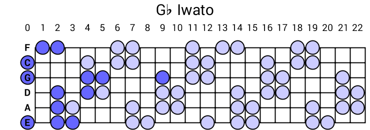 Gb Iwato