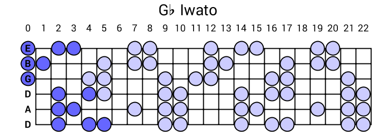 Gb Iwato