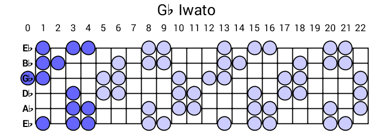 Gb Iwato