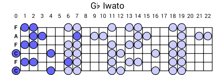 Gb Iwato