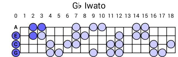 Gb Iwato