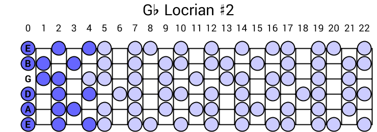 Gb Locrian #2