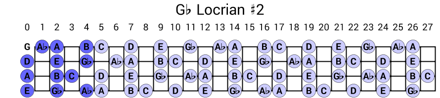 Gb Locrian #2