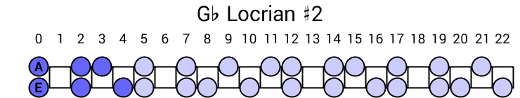 Gb Locrian #2