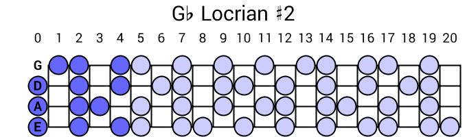 Gb Locrian #2