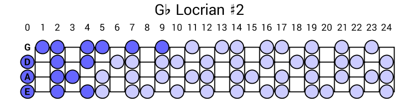 Gb Locrian #2