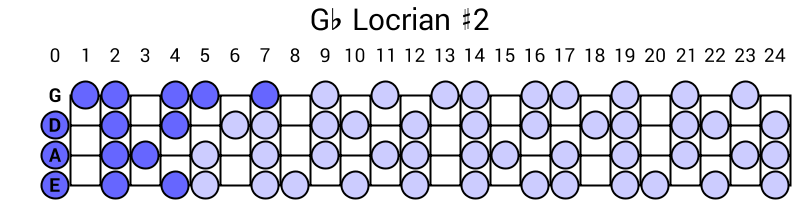 Gb Locrian #2