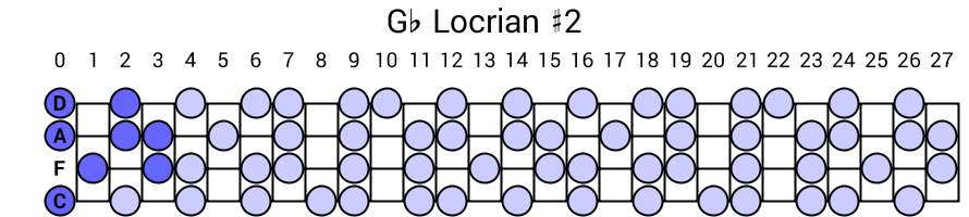 Gb Locrian #2