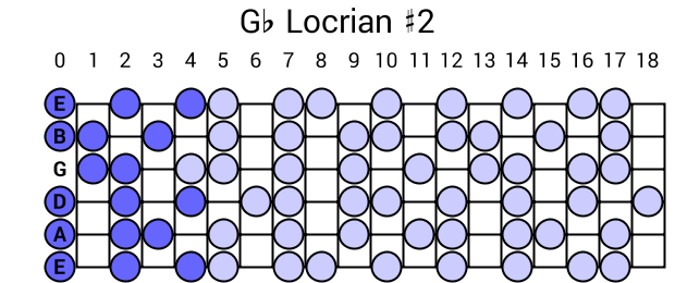 Gb Locrian #2