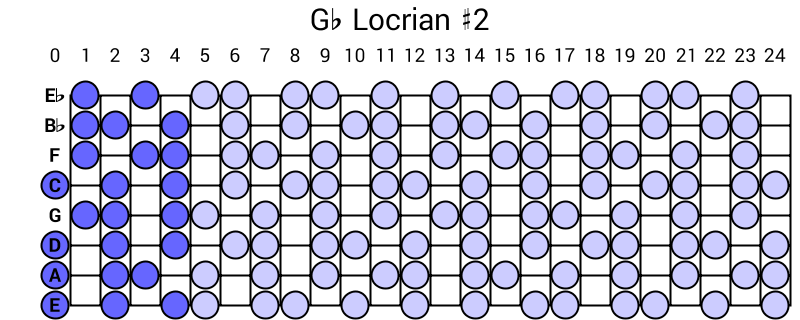 Gb Locrian #2