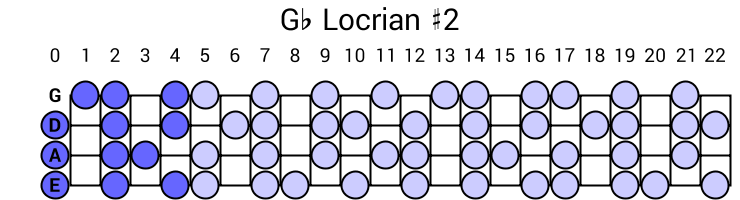 Gb Locrian #2