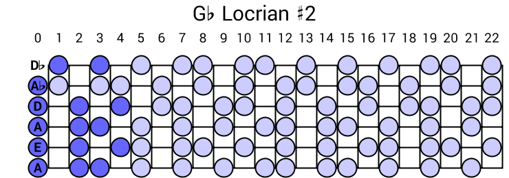 Gb Locrian #2
