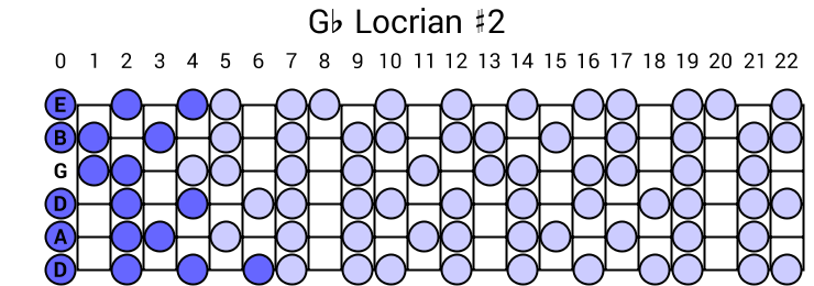 Gb Locrian #2