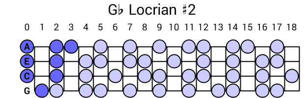 Gb Locrian #2