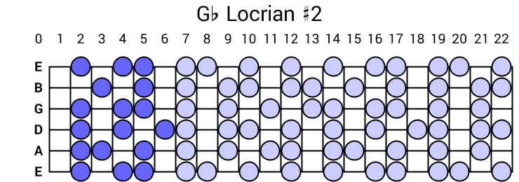 Gb Locrian #2
