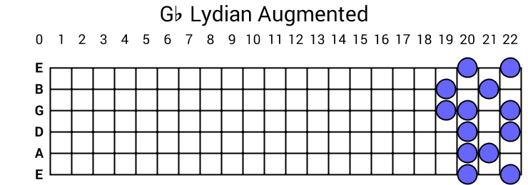 Gb Lydian Augmented