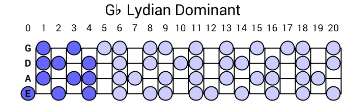 Gb Lydian Dominant