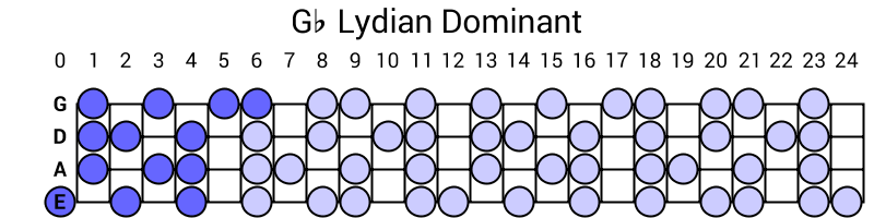 Gb Lydian Dominant