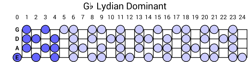 Gb Lydian Dominant