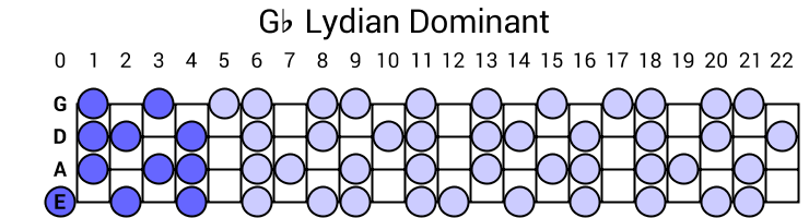 Gb Lydian Dominant