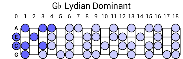 Gb Lydian Dominant