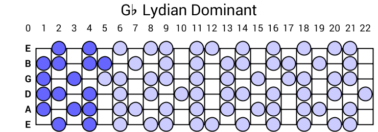 Gb Lydian Dominant