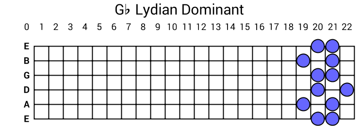Gb Lydian Dominant