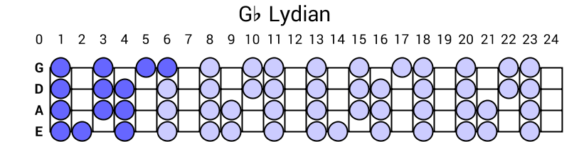 Gb Lydian