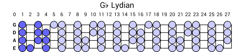 Gb Lydian