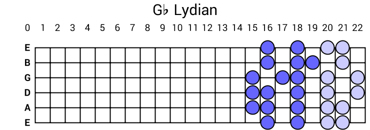 Gb Lydian