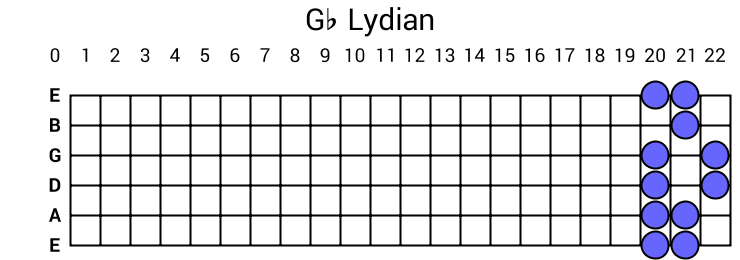 Gb Lydian