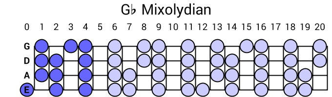 Gb Mixolydian