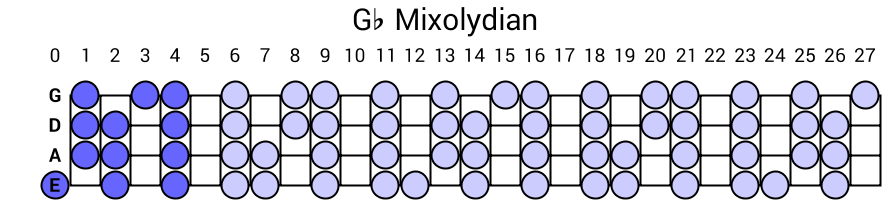 Gb Mixolydian