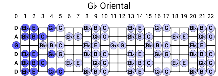 Gb Oriental